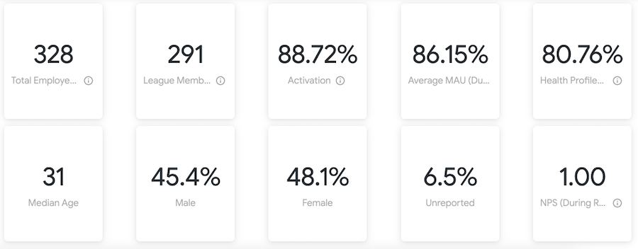 example of onboarding demographics numbers and percentages