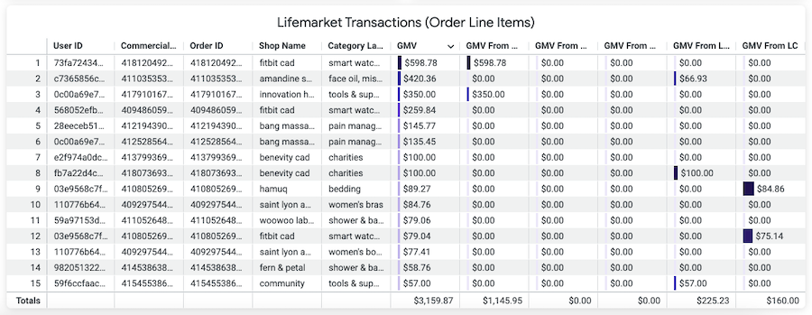 example of a lifermarket engagement table showing only numbers