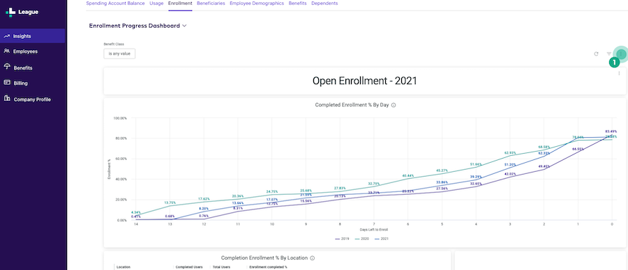 enrollment progress dashboard screen with the ellipsis icon highlighted