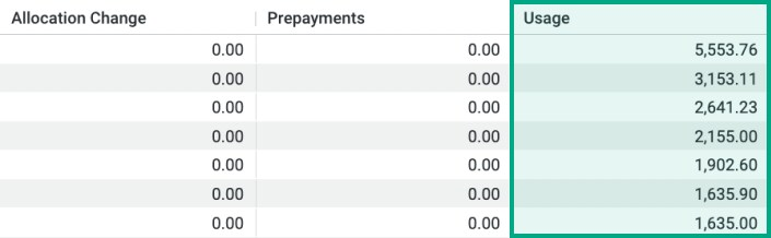 spending account usage csv example