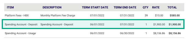 spending account deposit invoice example