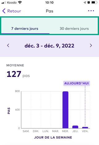 En-tête permettant de basculer entre les données mensuelles et hebdomadaires en surbrillance