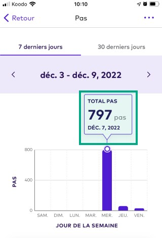 total des pas quotidiens mis en évidence dans un tableau des pas hebdomadaires sur un écran de points de données