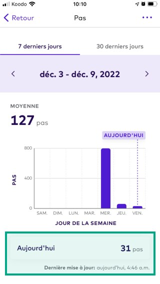 Montant des pas de jour mis en évidence sur un écran de point de données