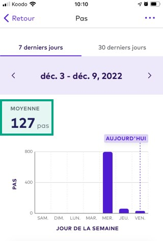 Quantité moyenne de pas mise en évidence sur un écran de points de données