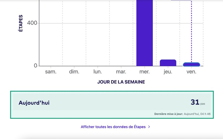 Valeur du jour mise en surbrillance dans l'écran des points de données