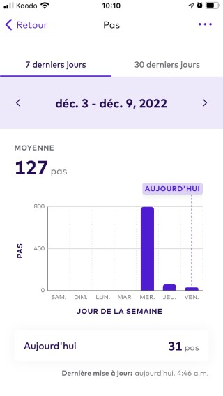 Écran de point de données de pas affichant un graphique avec le nombre de pas quotidiens