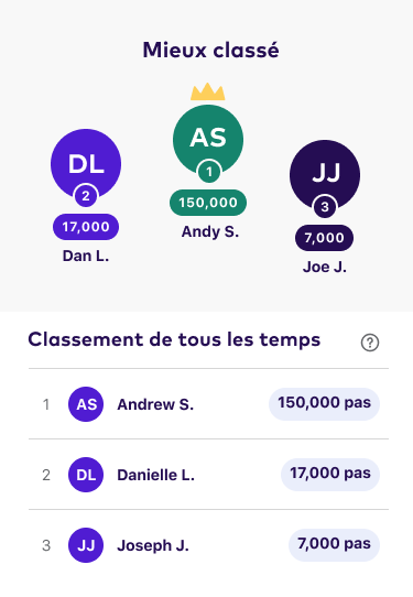 Onglet Classement du défi sur l'application League