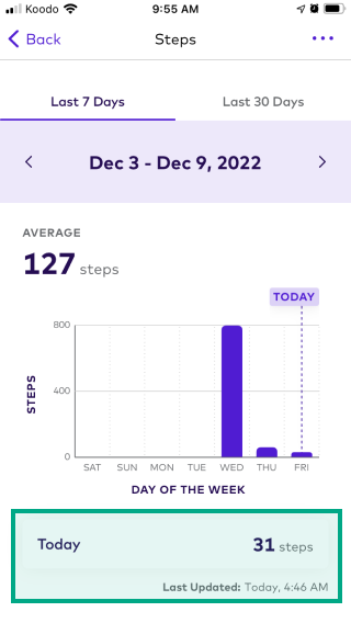 Day steps amount highlighted on a data point screen