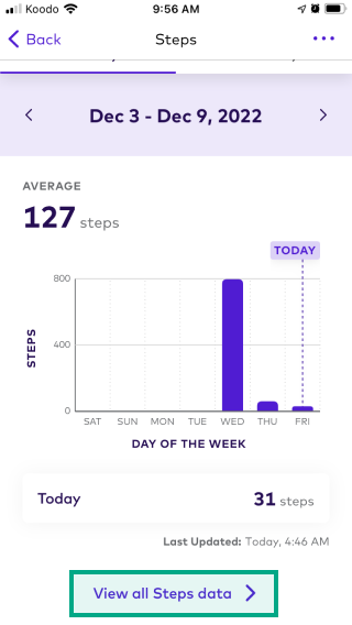 View all steps data highlighted on a data point screen