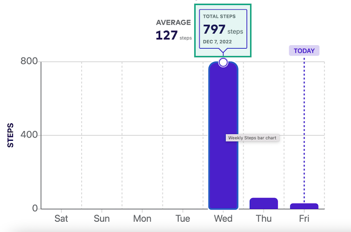 Weekly steps chart in data point screen with column label highlighted