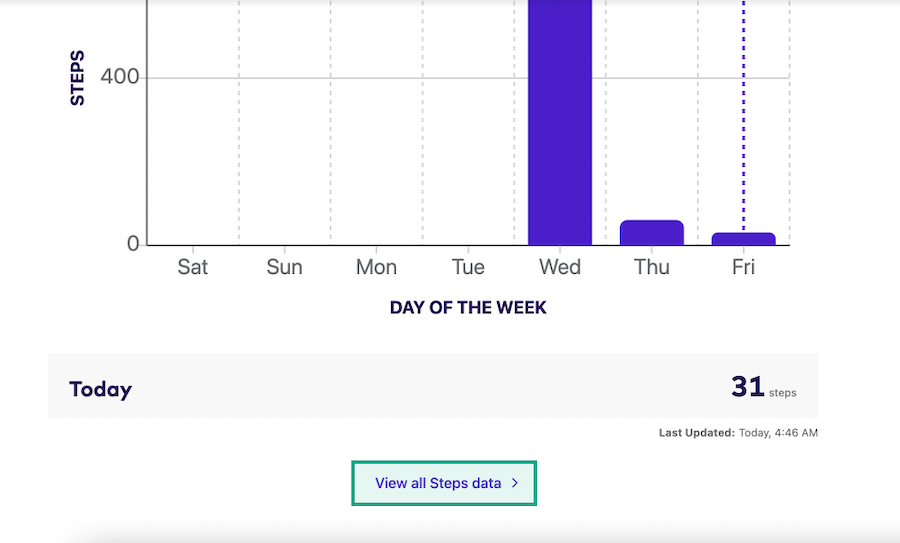 view all data button highlighted in data point screen