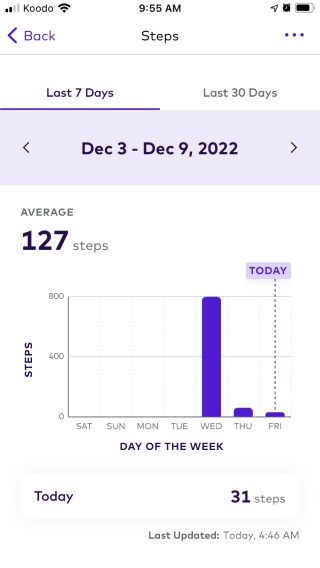 Steps data point screen showing a chart with daily steps count